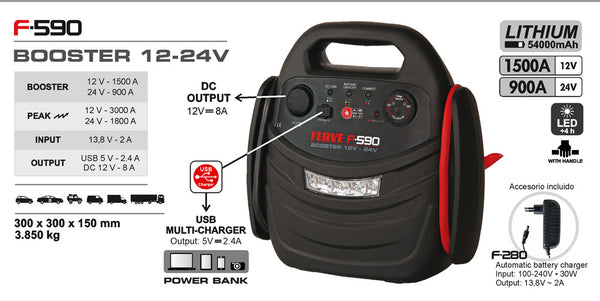 Arrancador FERVE F-590